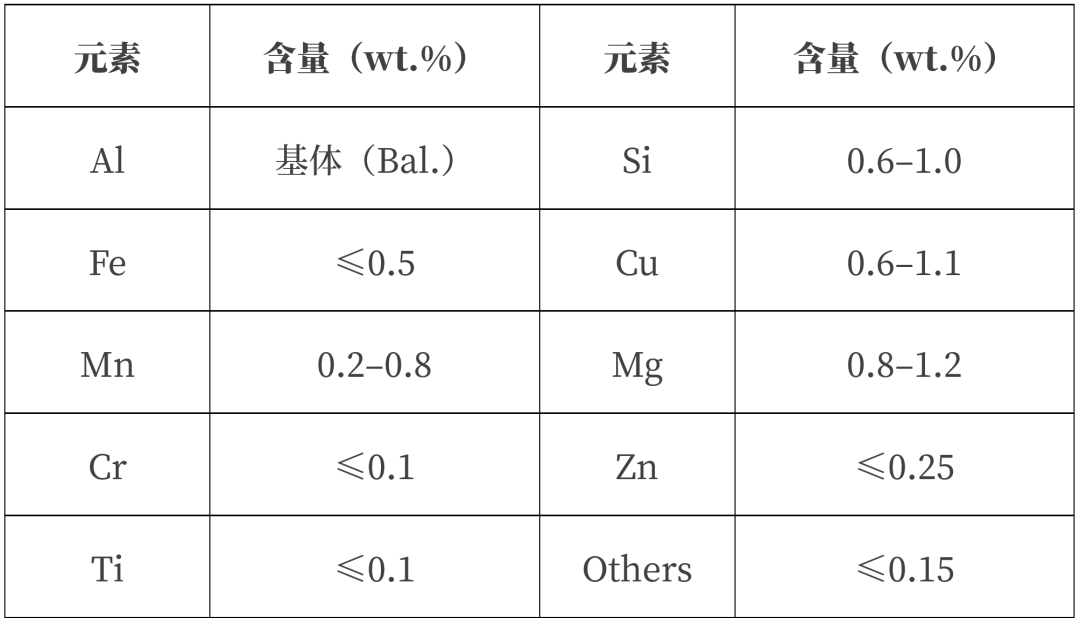 6013铝合金的化学成分数据图